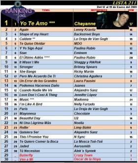 Ranking 211 de 2001